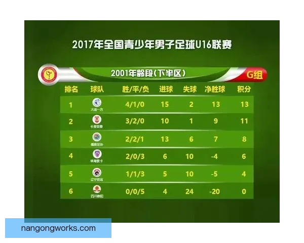 2026重庆超级联赛完整赛程时间表及赛事亮点解析