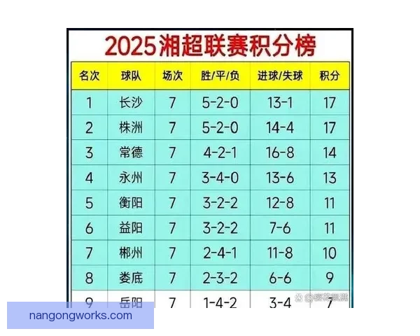 2026湘超联赛赛程安排全面解析各队精彩对决一览