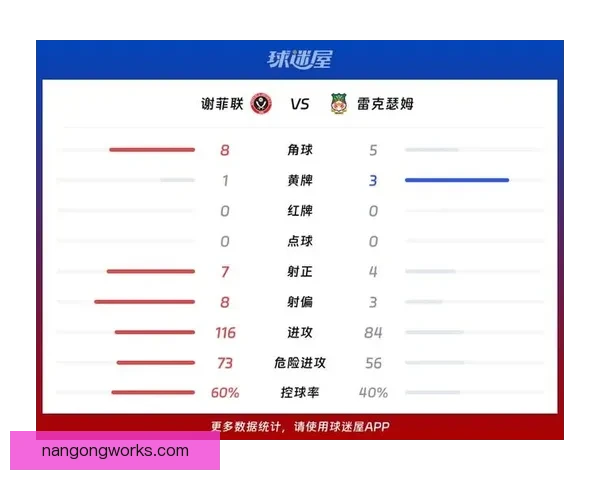 谢菲联最新赛季战绩分析与未来阵容调整预测 谢菲联最新赛季战绩分析与未来阵容调整预测
