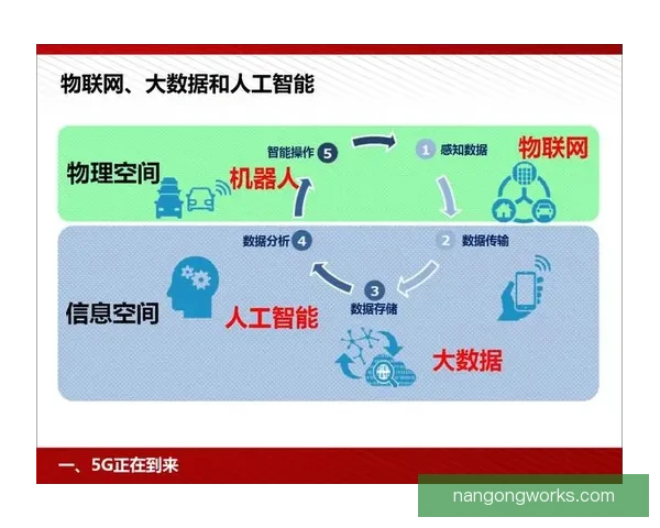 基于智能感知与数据建模的现代竞技体育技术演化趋势深度分析 基于智能感知与数据建模的现代竞技体育技术演化趋势深度分析