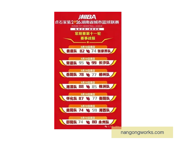 湘超今日比分最新战报公布强强对决引爆球迷热议积分格局骤变